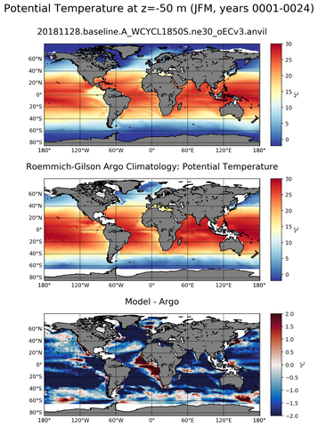JFM Model potential temperature compared with Argo observations
