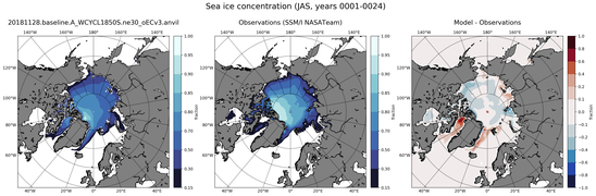 JAS Climatology Map of Northern-Hemisphere Sea-Ice Concentration