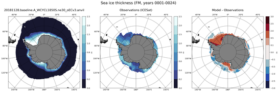 FM Climatology Map of Southern-Hemisphere Sea-Ice Thickness.
