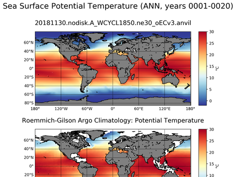 Global Argo Potential Temperature