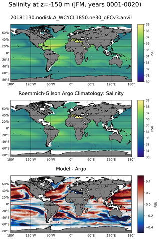 JFM Model Salinity compared with Argo observations