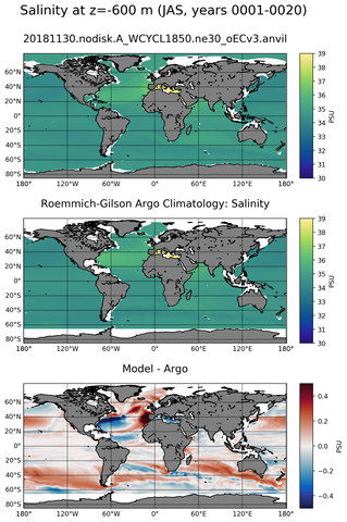 JAS Model Salinity compared with Argo observations