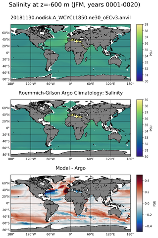 JFM Model Salinity compared with Argo observations