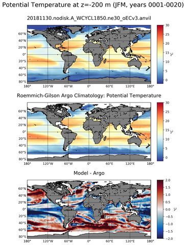 JFM Model potential temperature compared with Argo observations