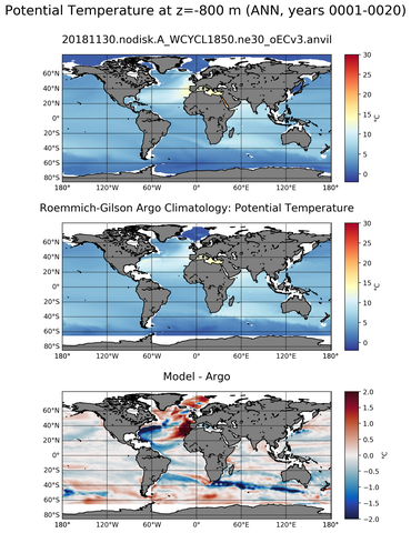 ANN Model potential temperature compared with Argo observations