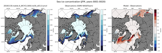 JFM Climatology Map of Northern-Hemisphere Sea-Ice Concentration