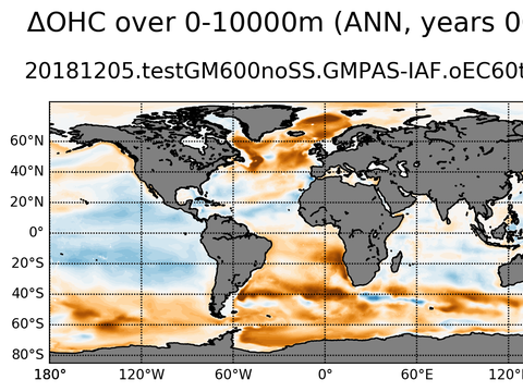 Global OHC Anomaly