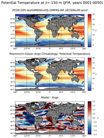 JFM Model potential temperature compared with Argo observations