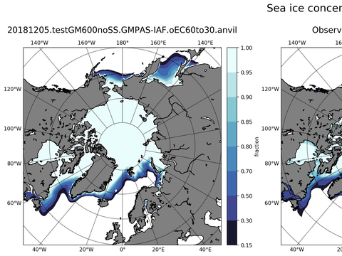 Sea Ice Analysis