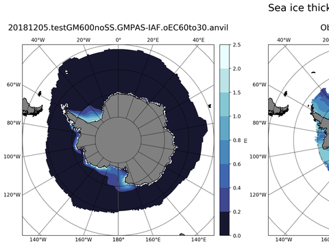 Southern-Hemisphere Sea-Ice Thickness