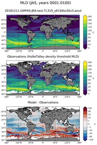 JAS Mean Mixed-Layer Depth