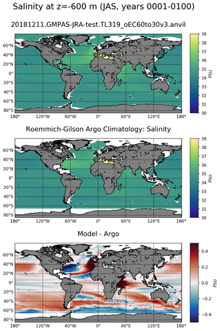JAS Model Salinity compared with Argo observations