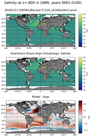 ANN Model Salinity compared with Argo observations