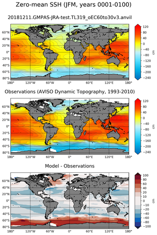 JFM Mean Sea Surface Height