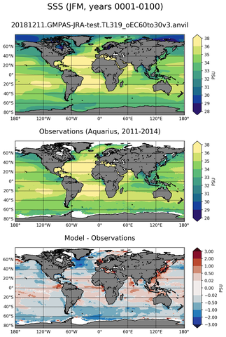 JFM Mean Sea Surface Salinity