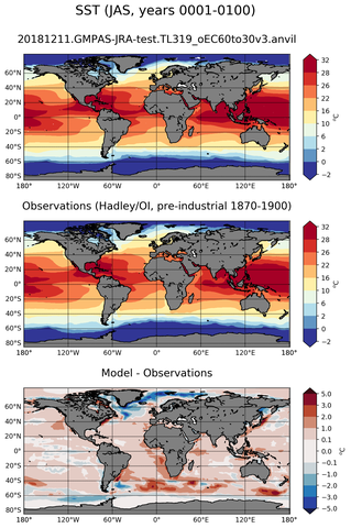 JAS Mean Sea Surface Temperature