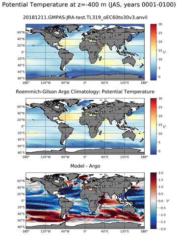 JAS Model potential temperature compared with Argo observations