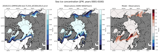 JFM Climatology Map of Northern-Hemisphere Sea-Ice Concentration
