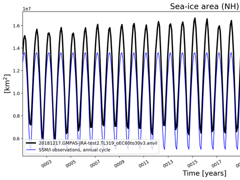 Time Series