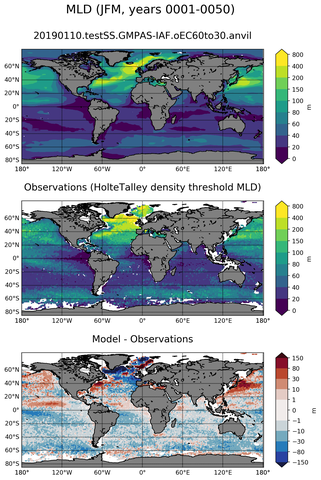 JFM Mean Mixed-Layer Depth