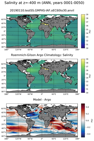ANN Model Salinity compared with Argo observations