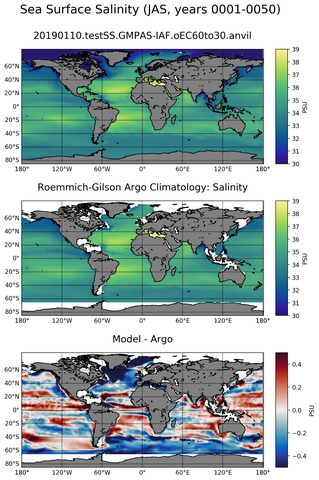 JAS Model Salinity compared with Argo observations