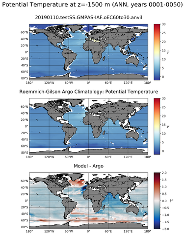 ANN Model potential temperature compared with Argo observations
