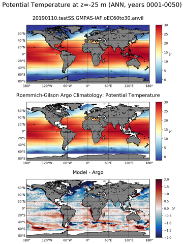 ANN Model potential temperature compared with Argo observations