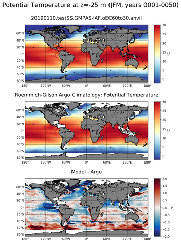 JFM Model potential temperature compared with Argo observations