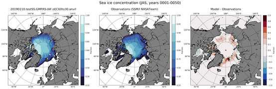 JAS Climatology Map of Northern-Hemisphere Sea-Ice Concentration