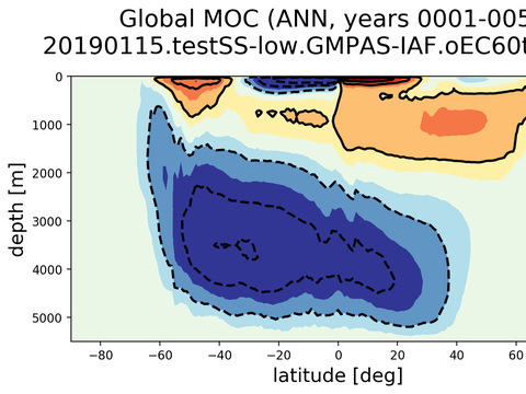 Meridional Overturning Streamfunction