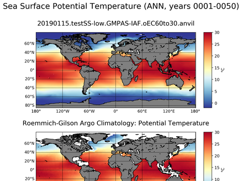 Global Argo Potential Temperature