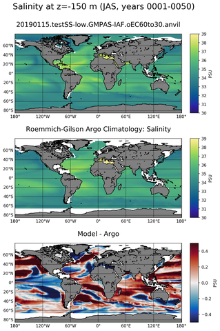 JAS Model Salinity compared with Argo observations