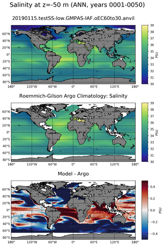 ANN Model Salinity compared with Argo observations