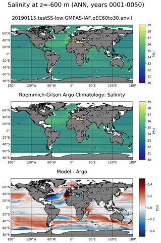 ANN Model Salinity compared with Argo observations