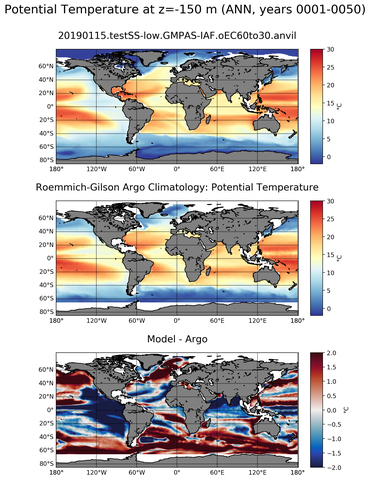 ANN Model potential temperature compared with Argo observations
