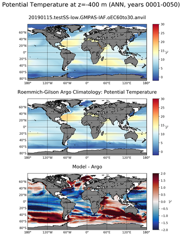 ANN Model potential temperature compared with Argo observations