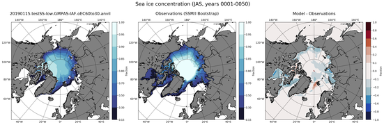 JAS Climatology Map of Northern-Hemisphere Sea-Ice Concentration
