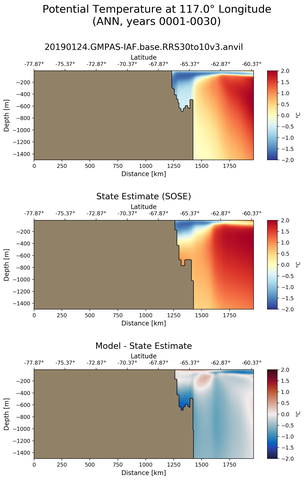 ANN Potential Temperature at 117.0$\degree$ Longitude ANN