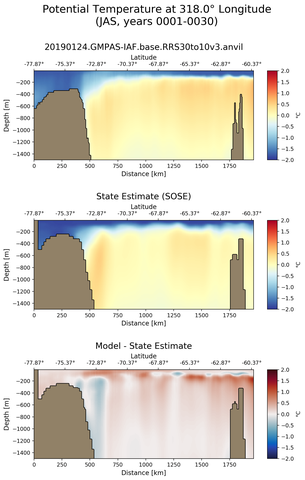 JAS Potential Temperature at 318.0$\degree$ Longitude JAS