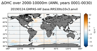 ANN Anomaly in Ocean Heat Content over 2000-10000m