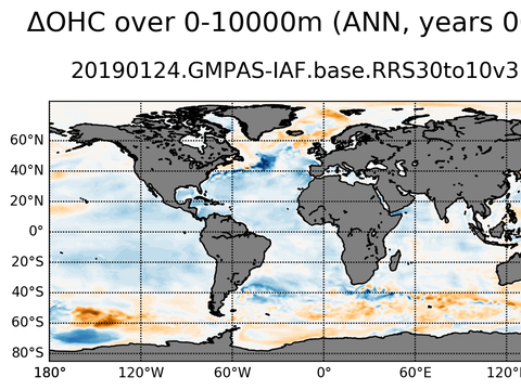 Global OHC Anomaly
