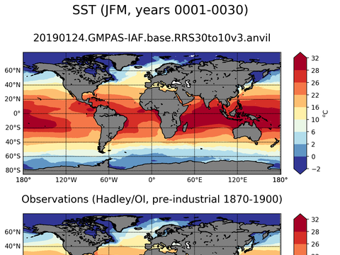 Global Sea Surface Temperature