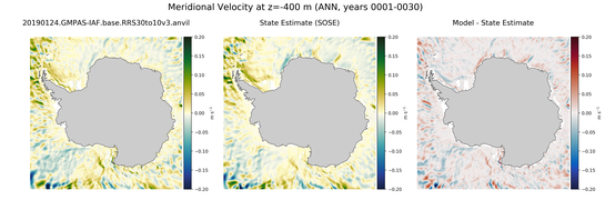 ANN Meridional Velocity
