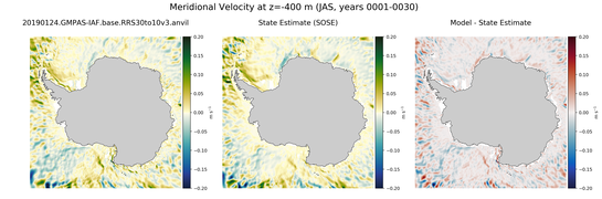 JAS Meridional Velocity