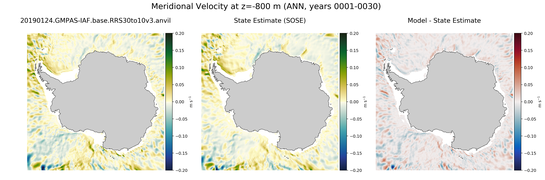ANN Meridional Velocity