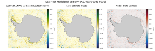 JAS Meridional Velocity