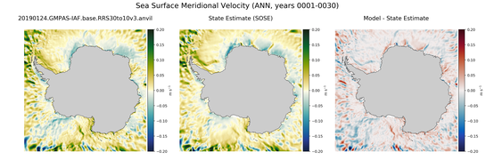 ANN Meridional Velocity