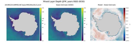 JFM Mixed Layer Depth