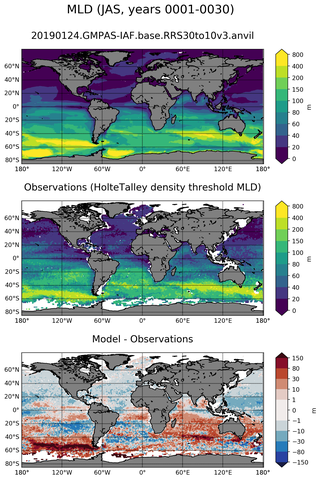 JAS Mean Mixed-Layer Depth